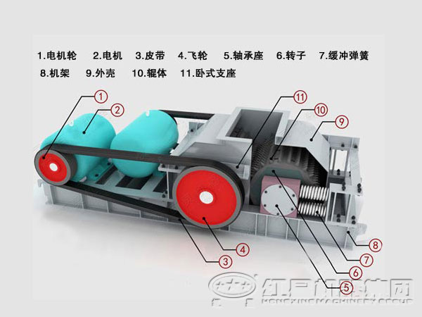 對輥破碎機結構