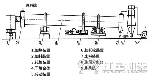 單筒冷卻機(jī)結(jié)構(gòu)圖