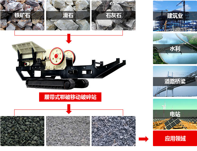 車載碎石機適用物料與應用范圍