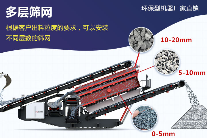 移動沙石分離設備作業示意圖